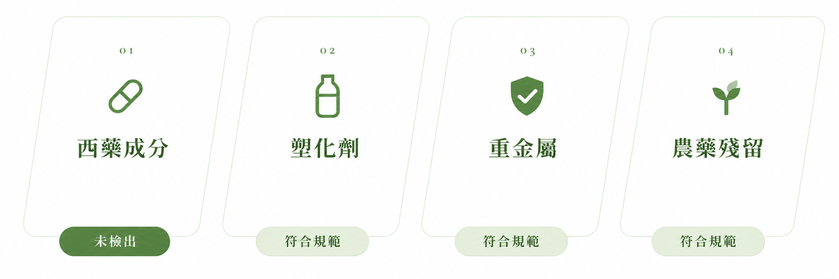 四項檢驗：西藥成分未檢出；塑化劑、重金屬、農藥殘留皆符合規範。