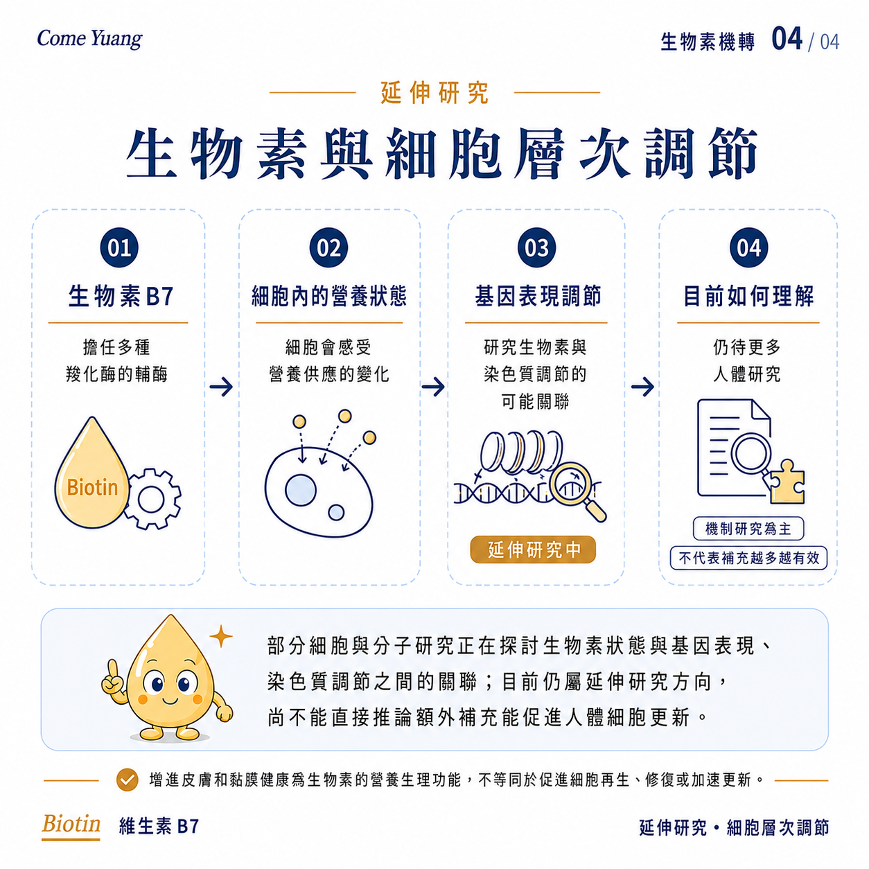 生物素教育04