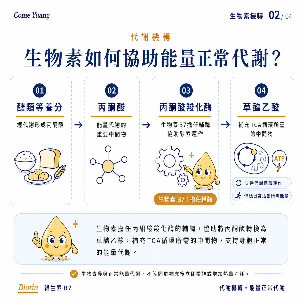 生物素教育02