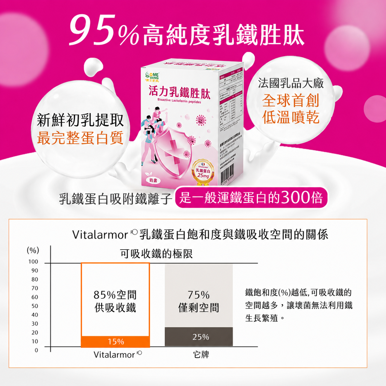 2027-乳鐵3