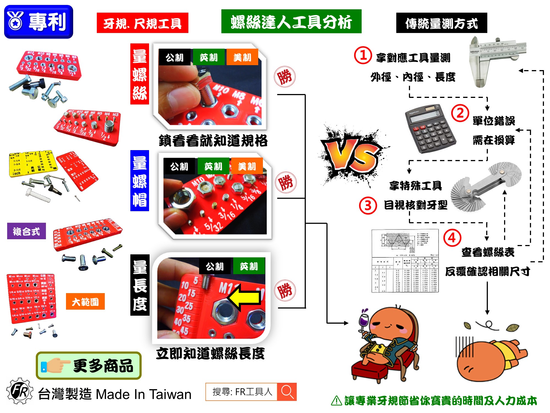 🎯快速分辨👉對焦問題 | FR工具人(FR Tools Man) 品牌商城