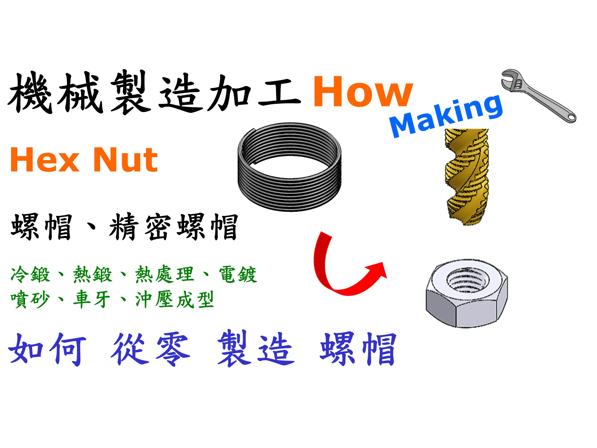 #9 螺帽製作過程 (冷熱鍛、噴砂、攻牙、熱處理等)