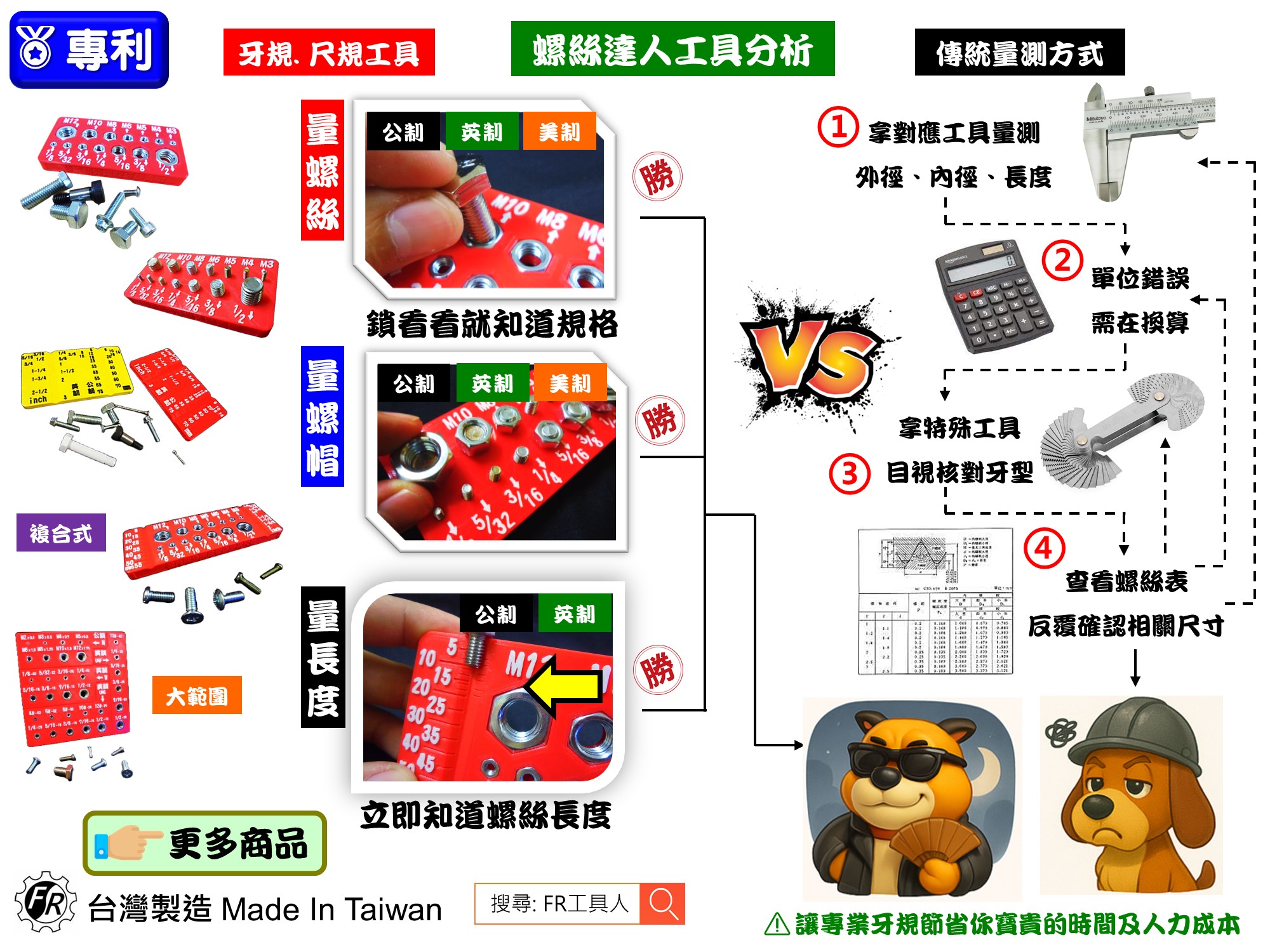螺絲規格選用重點圖