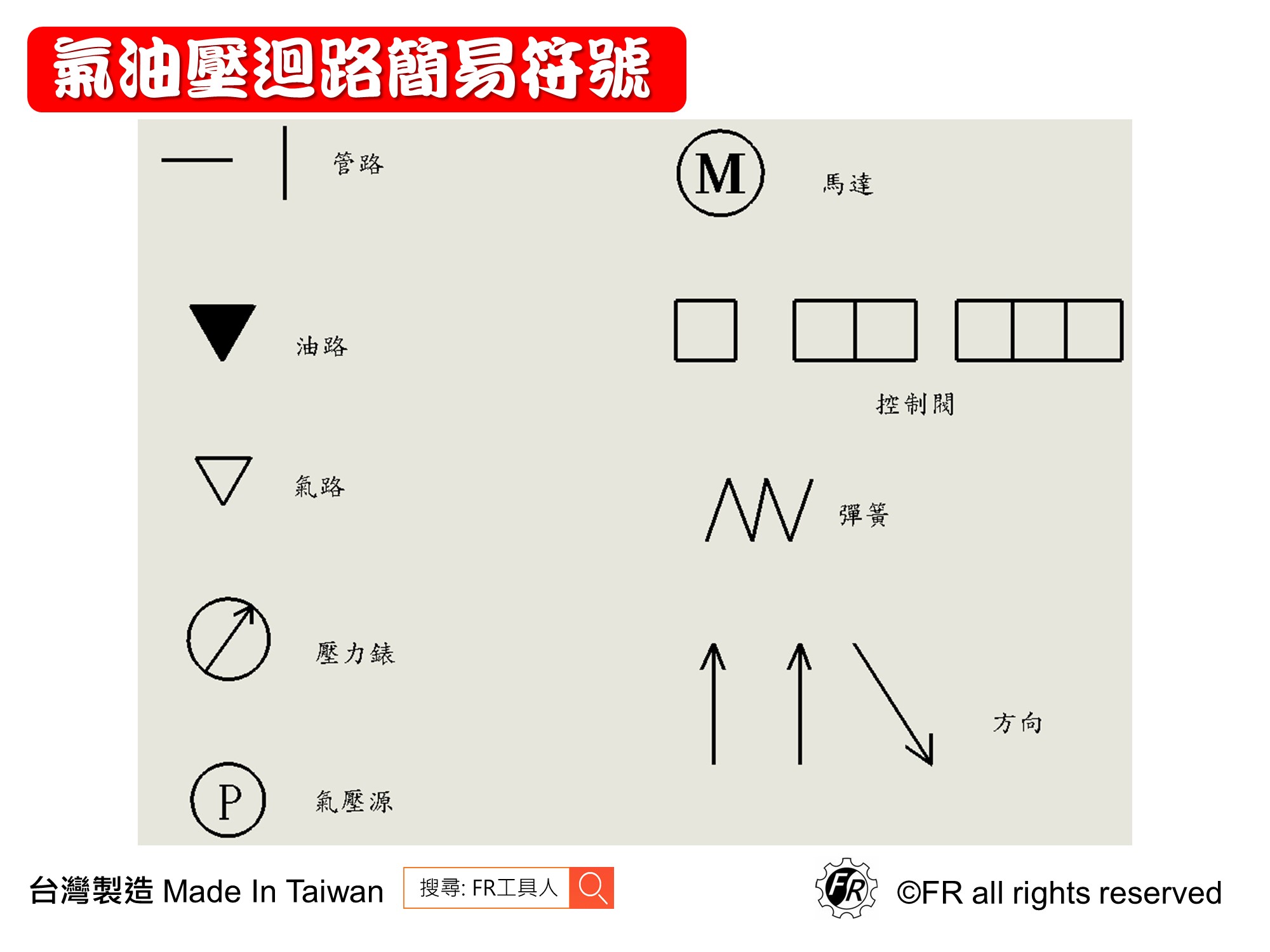 氣油壓迴路簡易符號說明