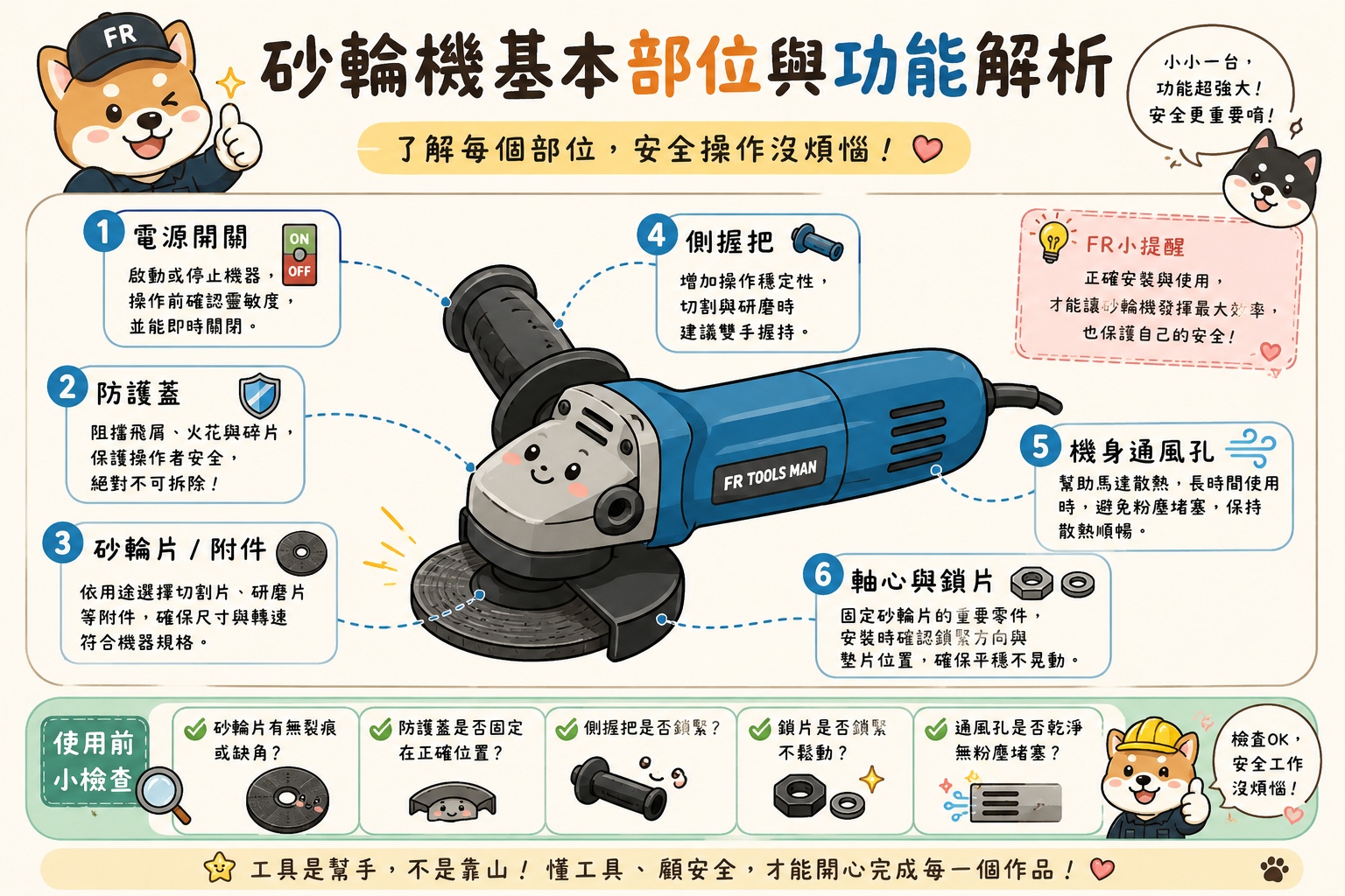 砂輪機基本部位與功能解析-示意圖