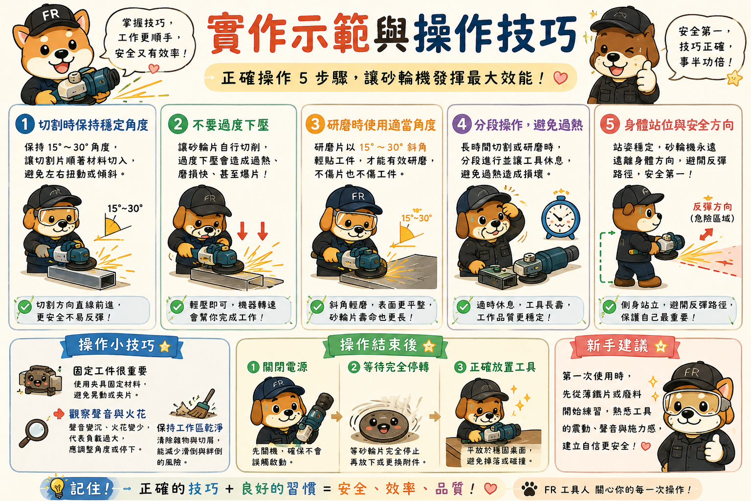 砂輪機實作示範與操作技巧-示意圖