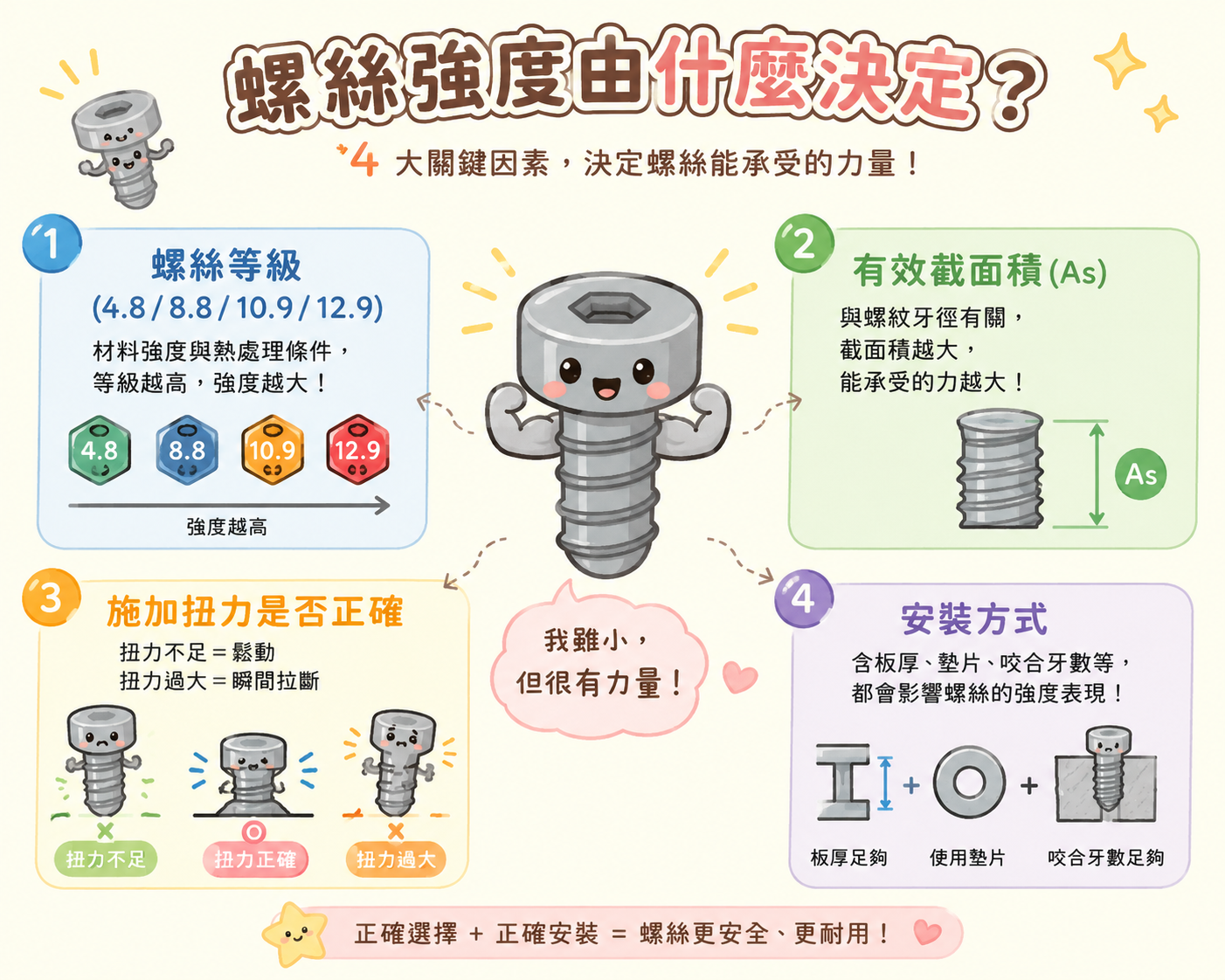 螺絲強度由什麼決定-示意圖