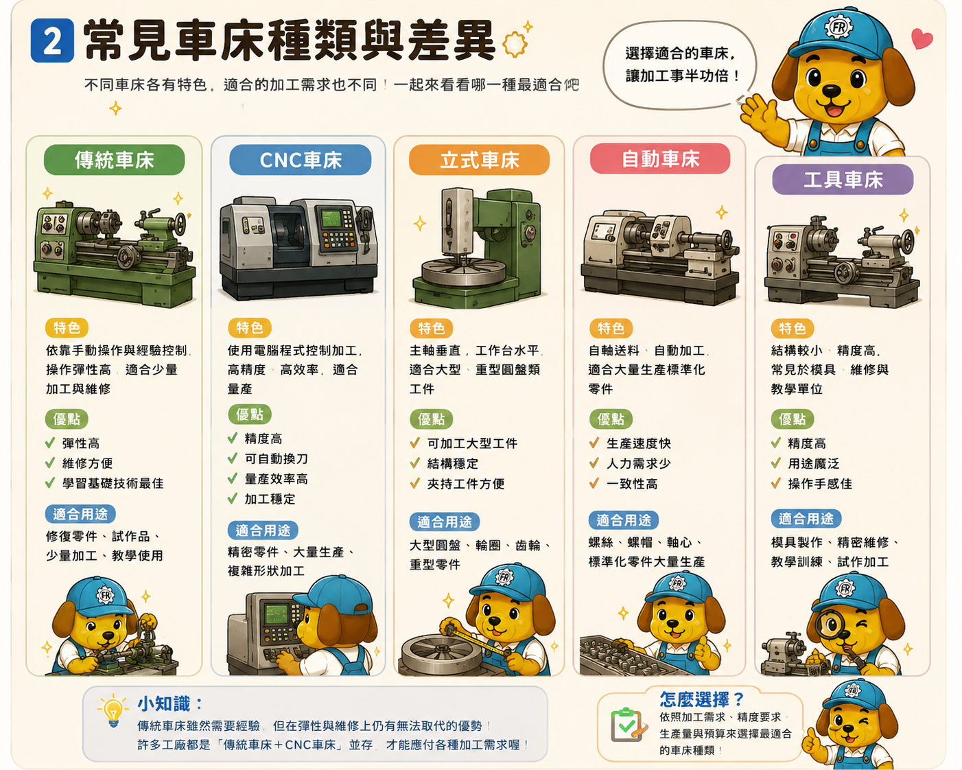 常見車床種類與差異