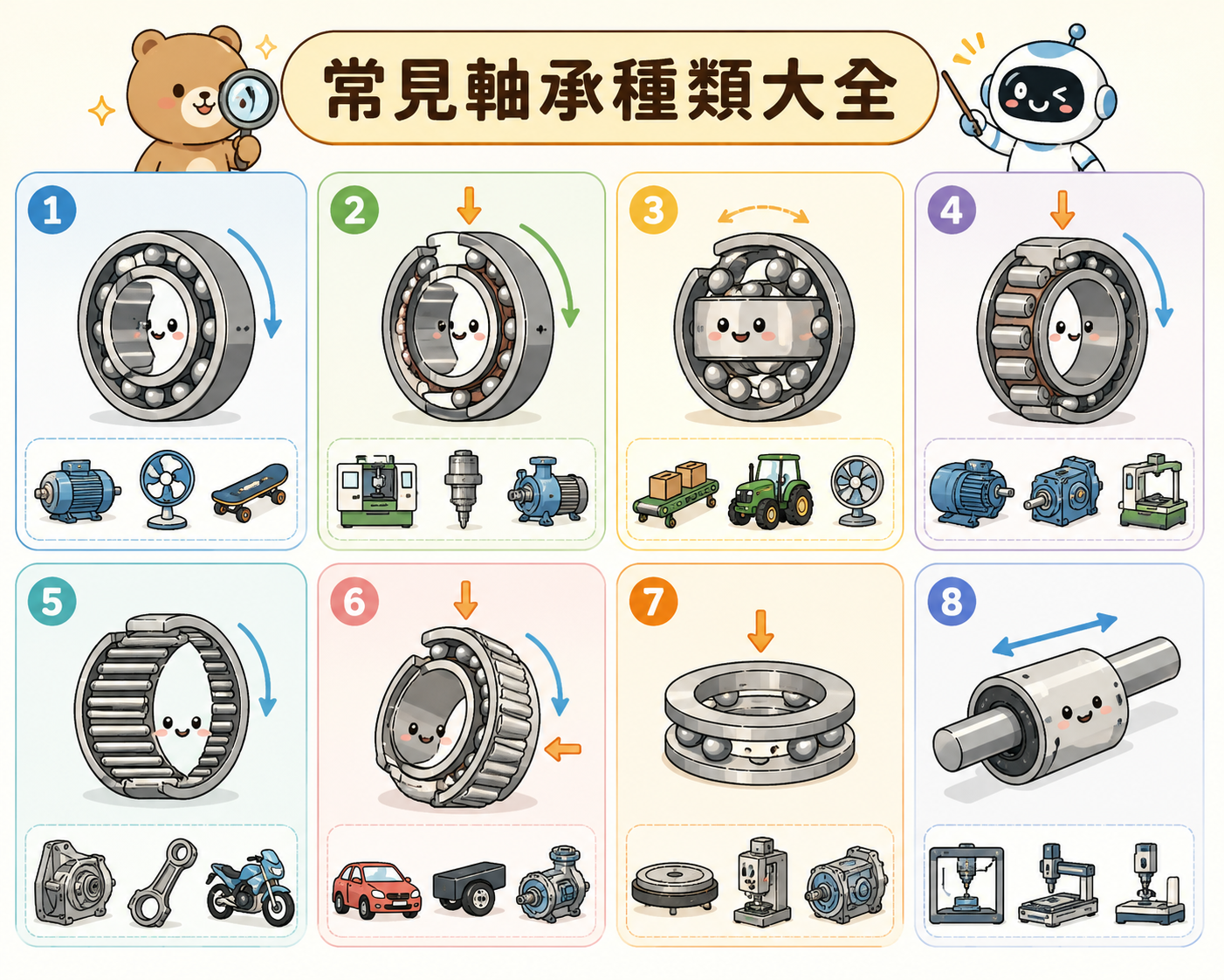 常見軸承種類大全-示意圖