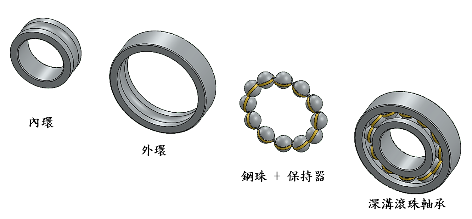 軸承基本結構示意圖