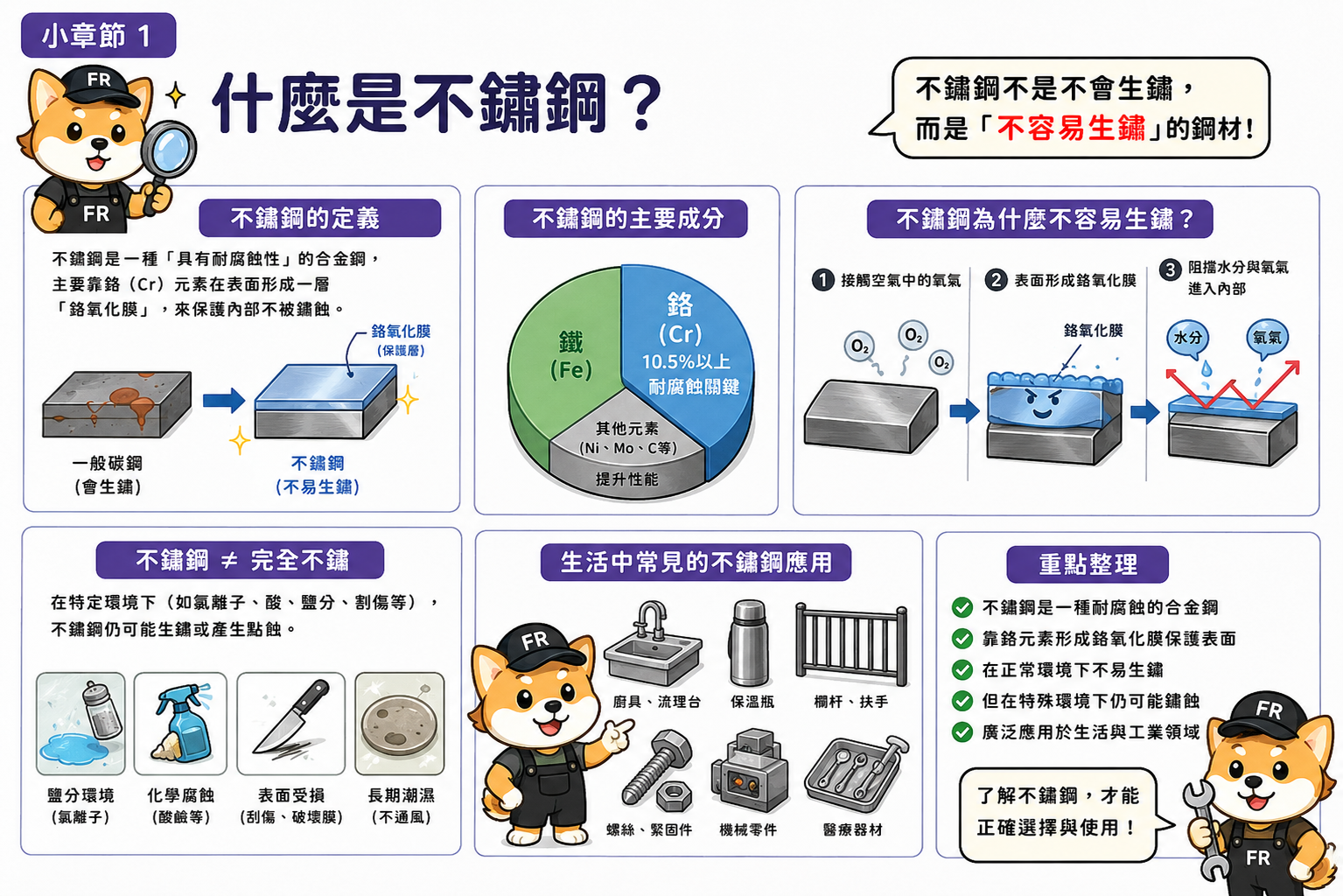 什麼是不鏽鋼