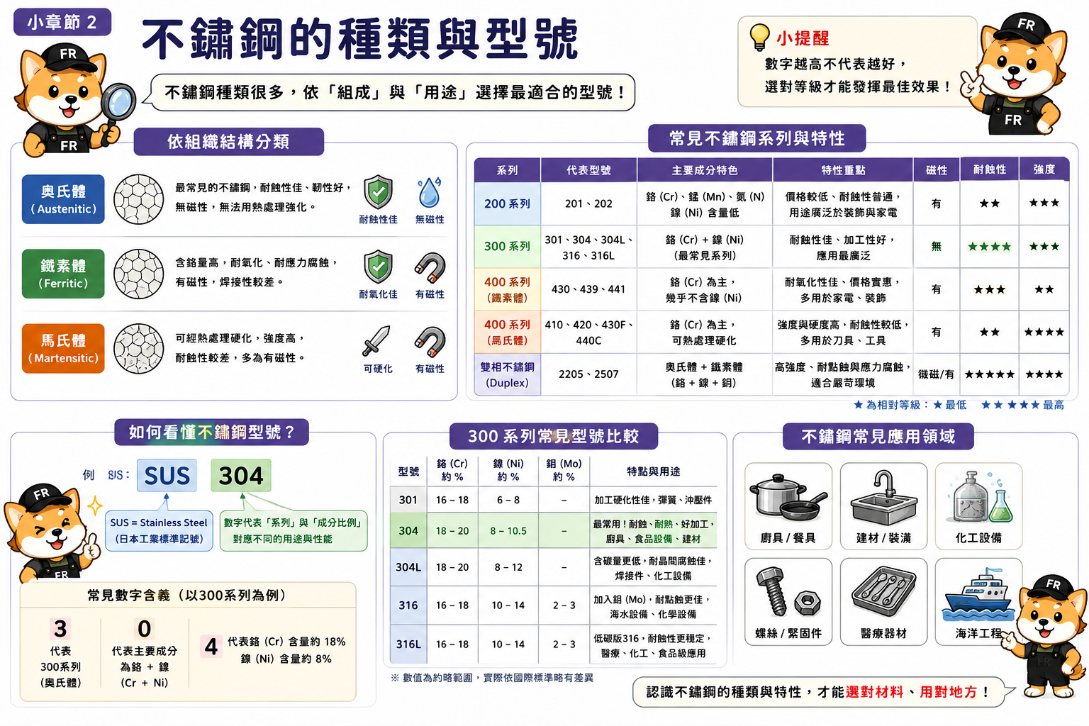 不鏽鋼的種類與型號