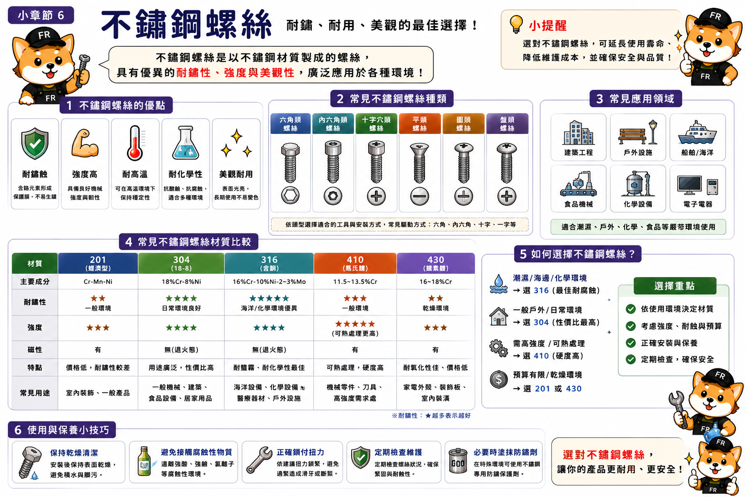 不鏽鋼螺絲