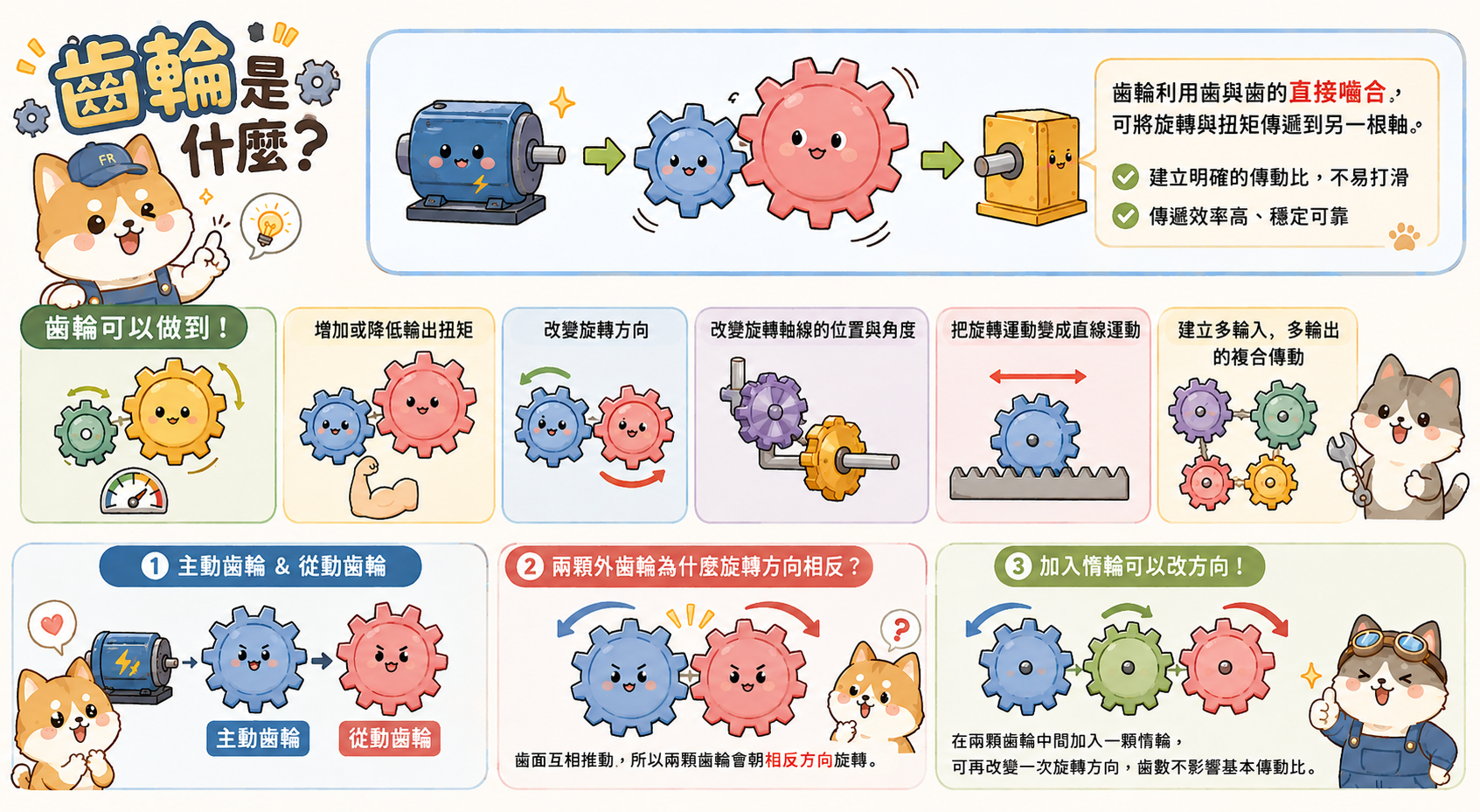 齒輪是什麼-示意圖