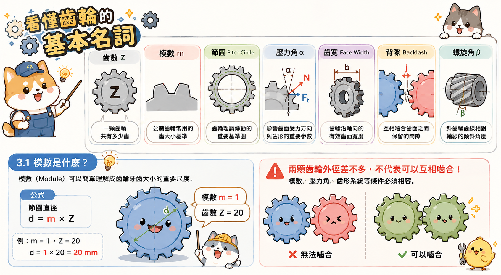 齒輪基本名稱-示意圖