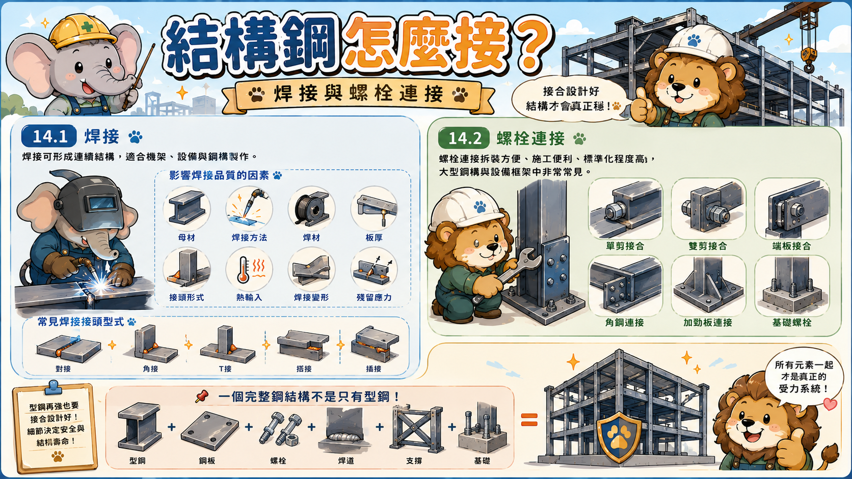 結構鋼怎麼結合
