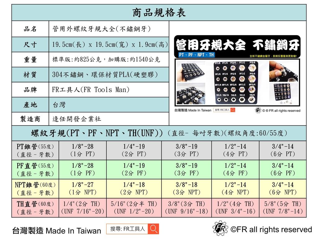 管用外螺紋牙規大全(不鏽鋼)-規格表