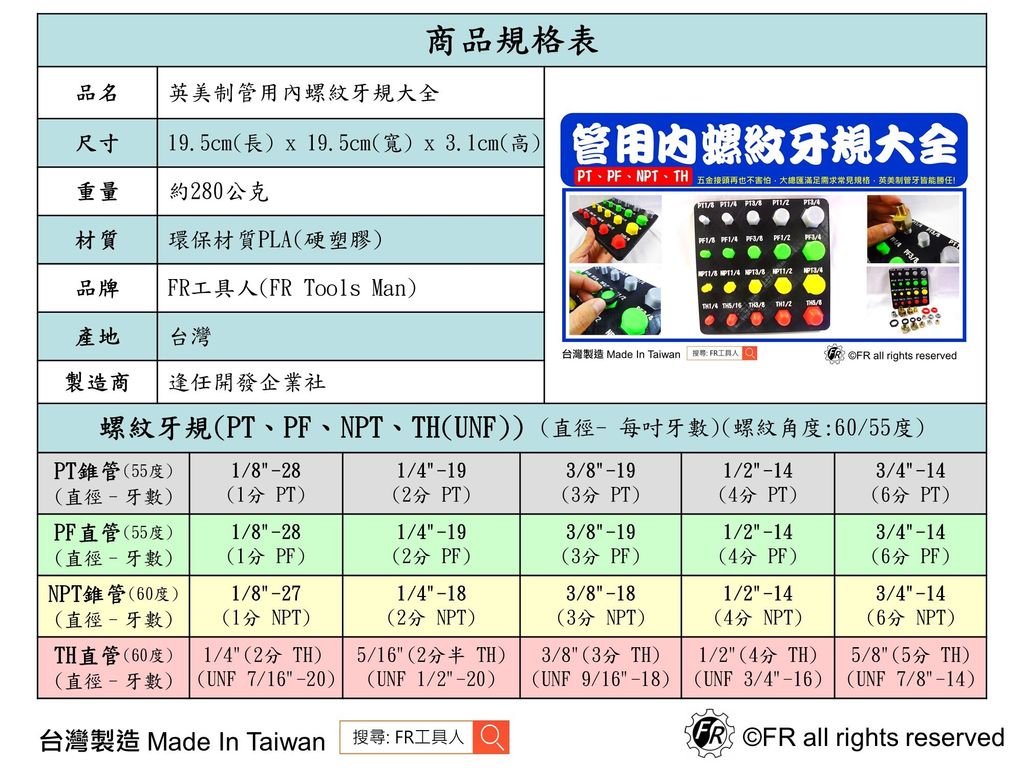 英美制管用內螺紋牙規大全-規格表