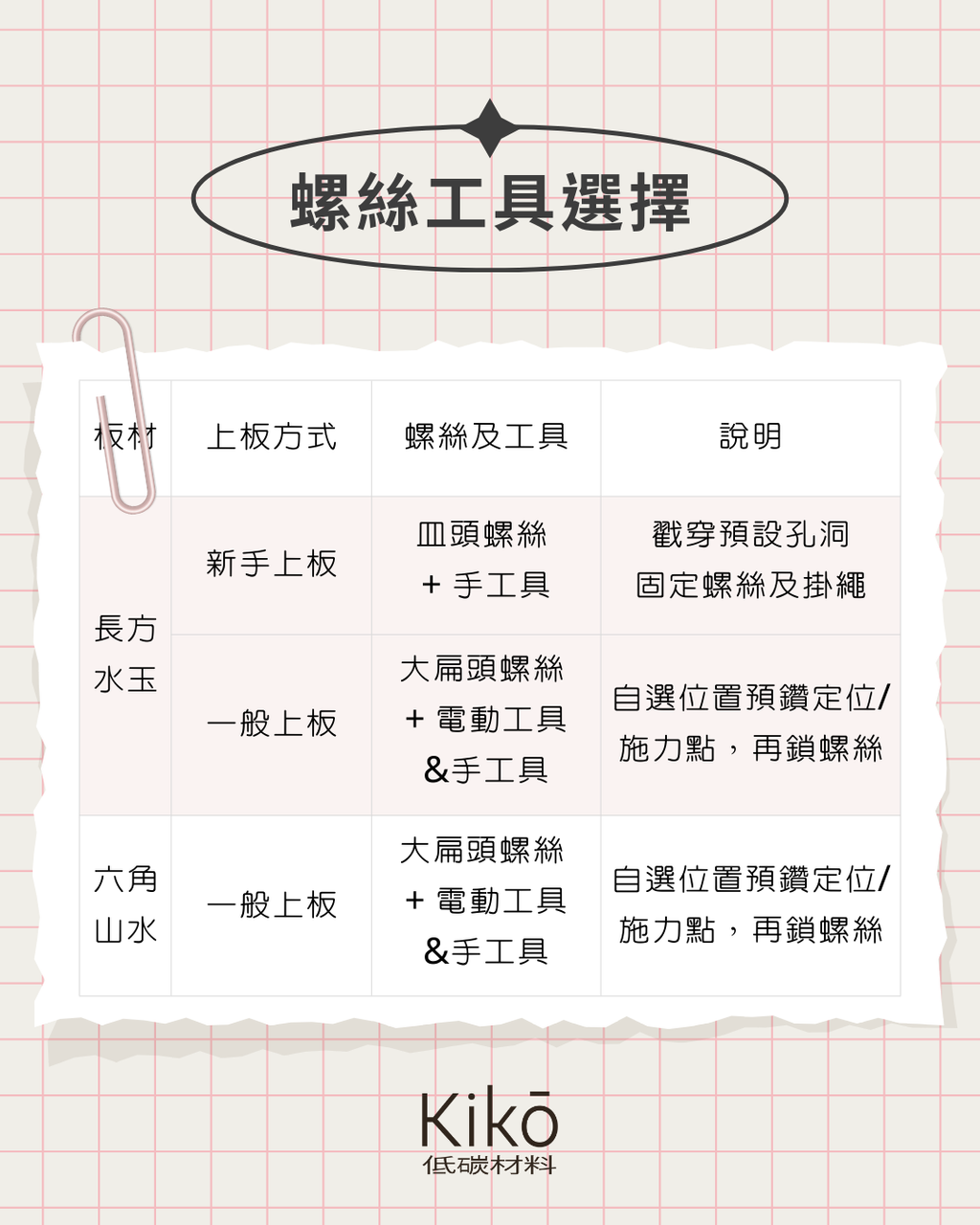 板材螺絲工具選擇