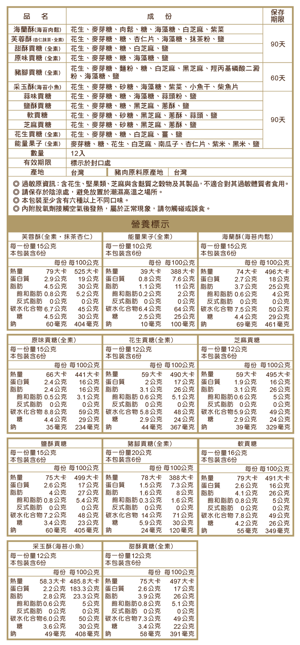 綜合貢糖-網站用營養標示-手機版(1)