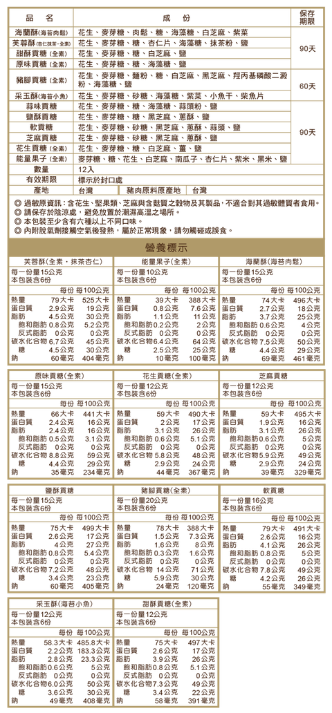 綜合貢糖-網站用營養標示-手機版(1)