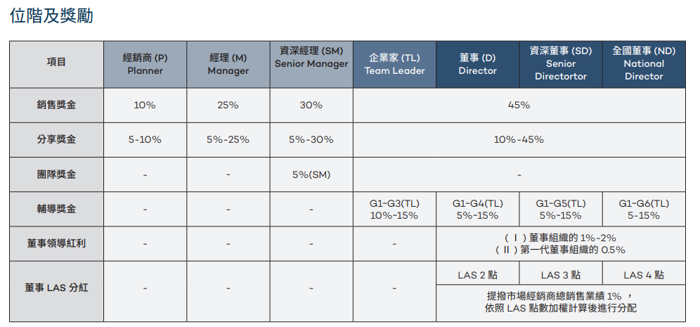 力曼經銷商 (2)