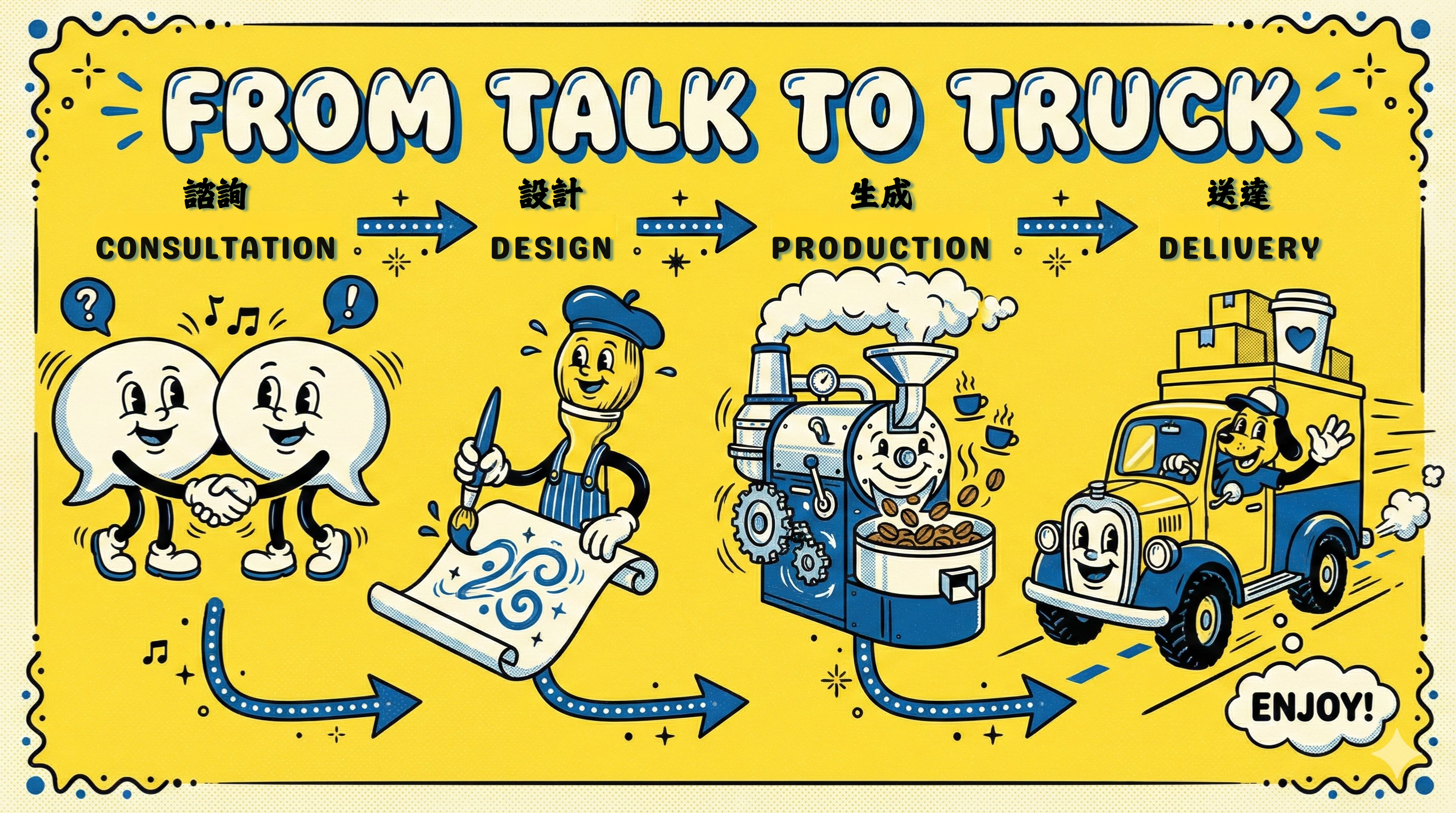 Consultation to Delivery Process