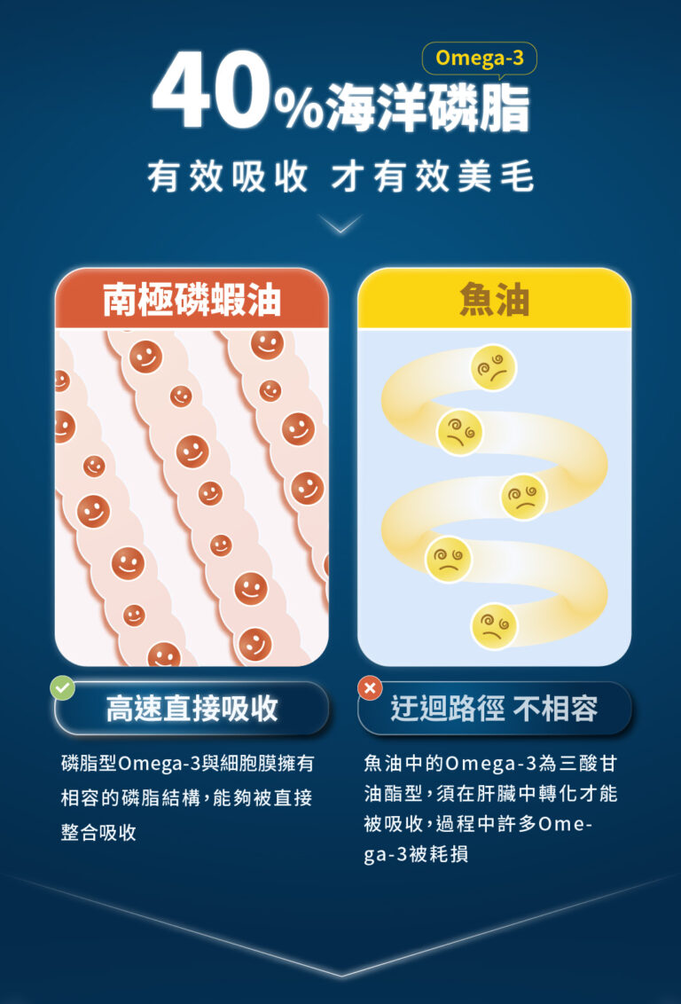 磷蝦油詳情頁_分段-3-768x1132