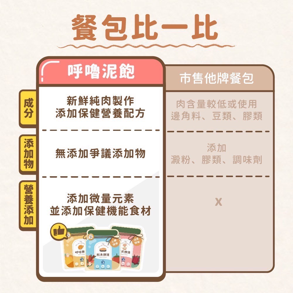 LINE_ALBUM_飼糧倉 貓餐包產品介紹圖_250507_3