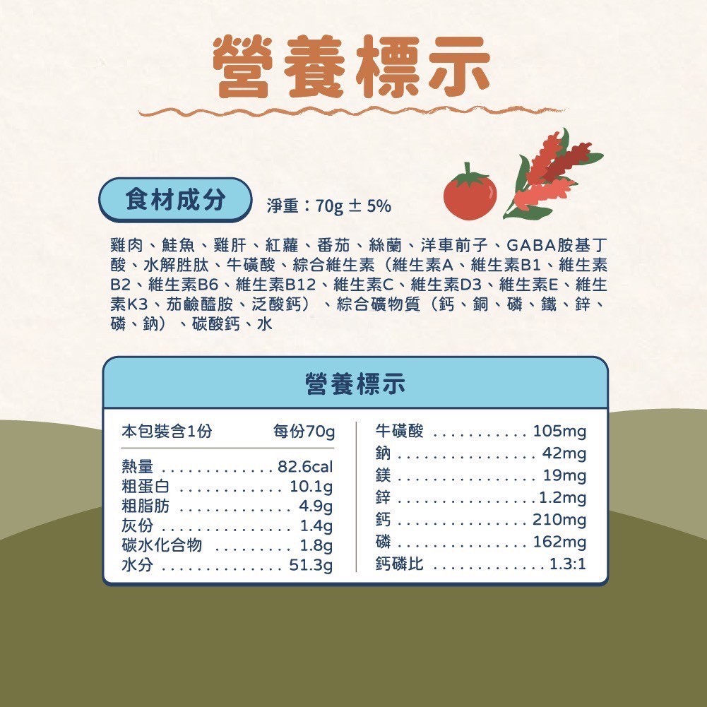 LINE_ALBUM_飼糧倉 貓餐包產品介紹圖_250507_7