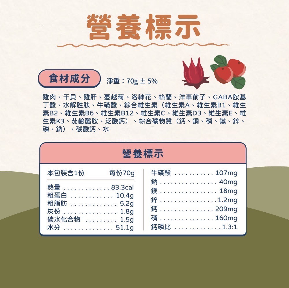 LINE_ALBUM_飼糧倉 貓餐包產品介紹圖_250507_9