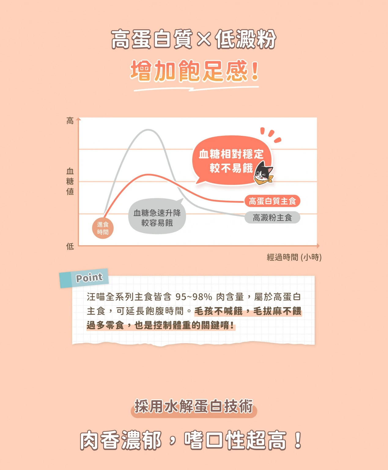 lowfatcatc_C5-1269x1536.jpg