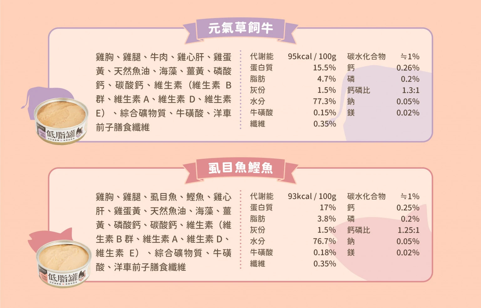 lowfatcatc_C14-1536x986.jpg