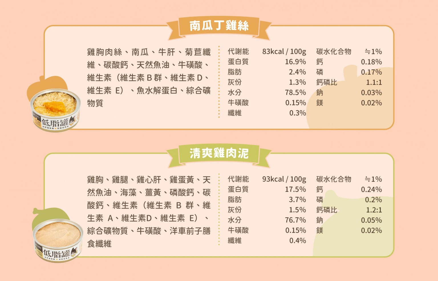 lowfatcatc_C13-1536x987.jpg