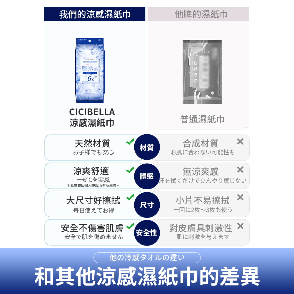 涼感毛巾|即開即用降溫|CICIBELLA