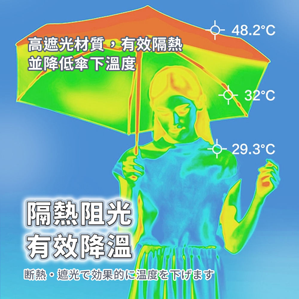 CICIBELLA 輕量折疊晴雨傘_S1_03