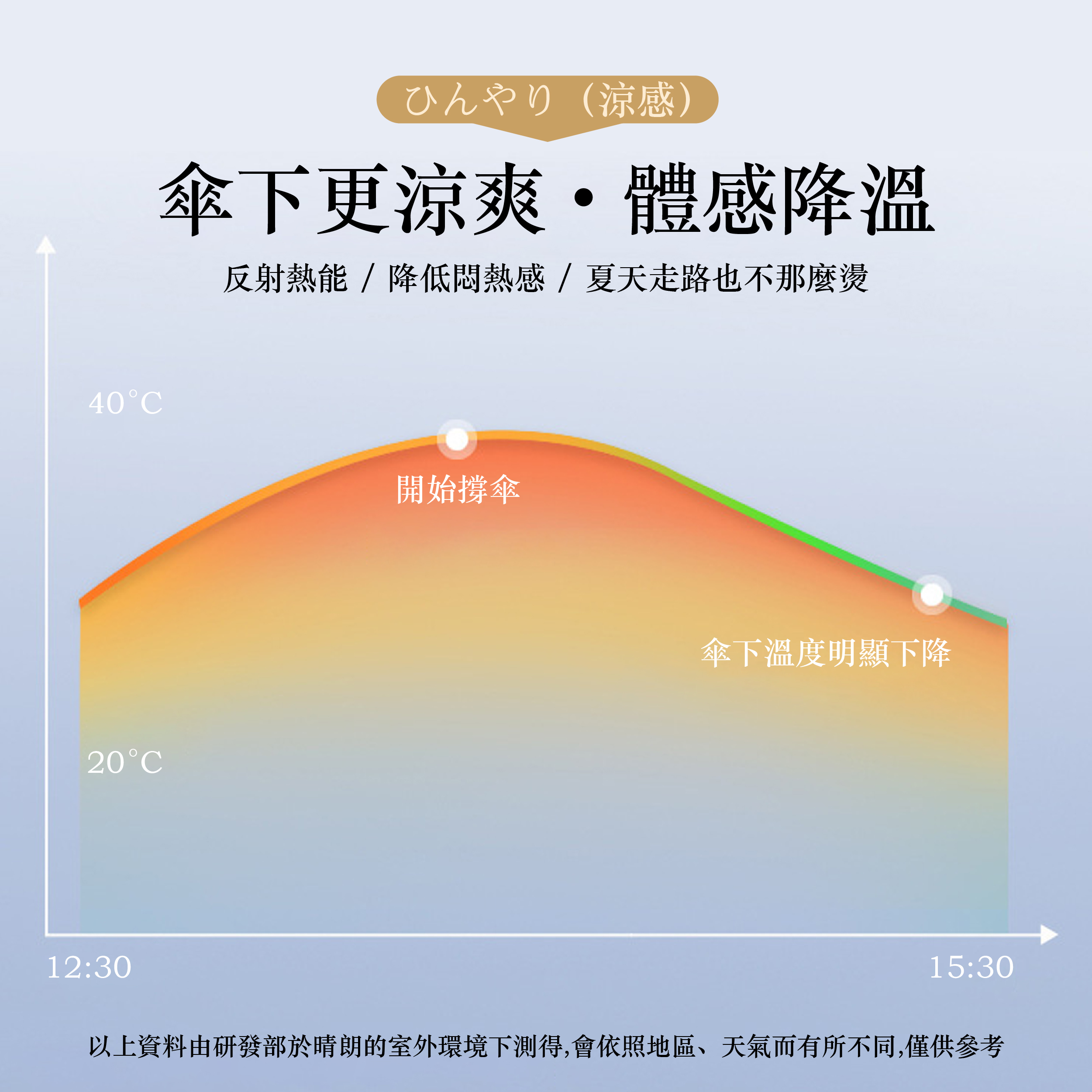 抗UV摺疊口袋傘_套圖4