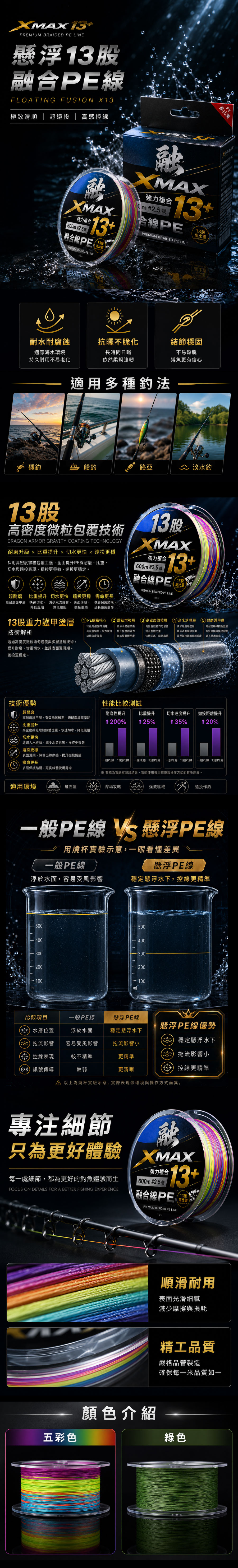 BFJ02懸浮13股融合PE線600米