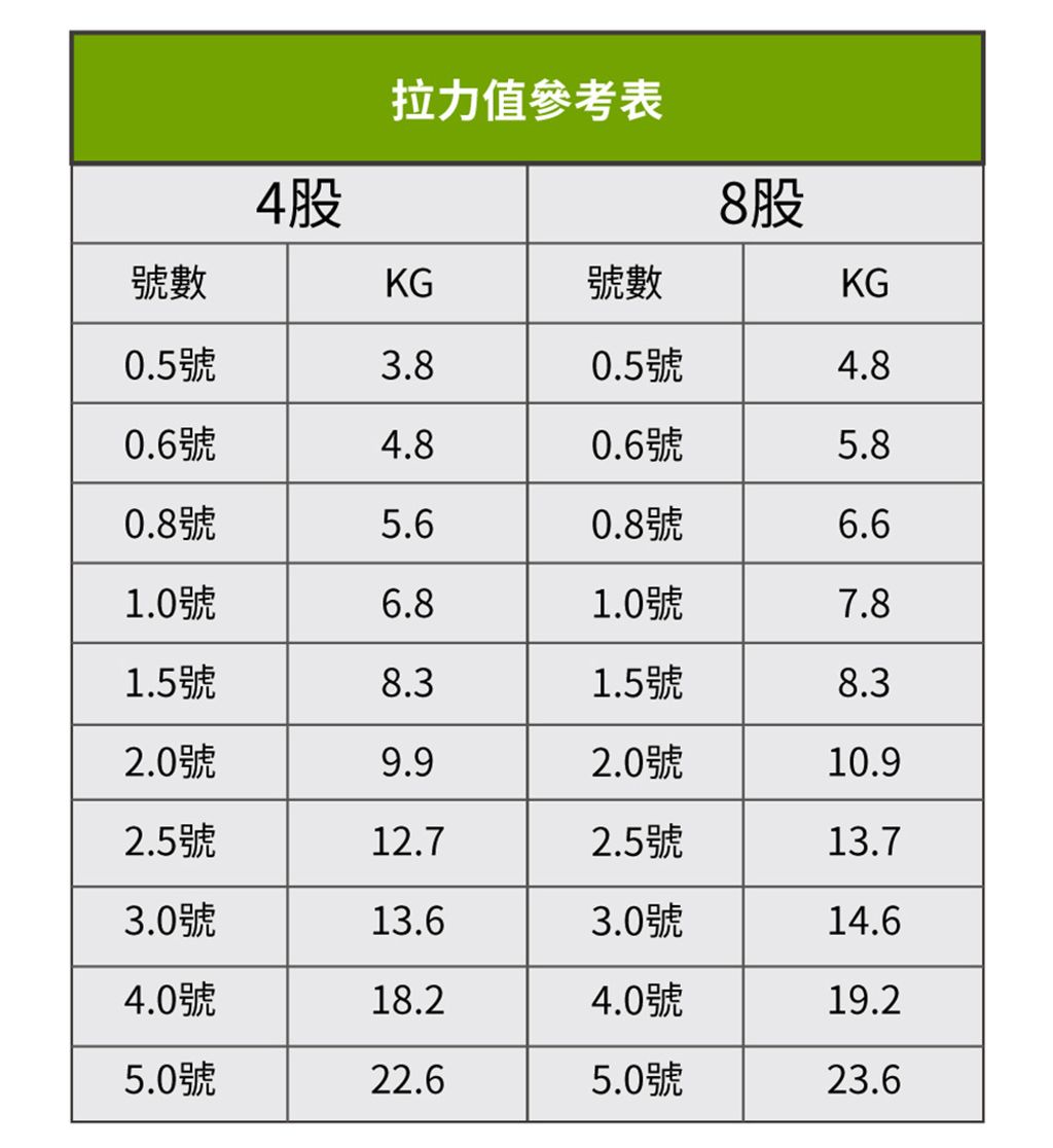 拉力值