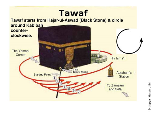 Kebaikan Jam Tawaf Fateh Watches