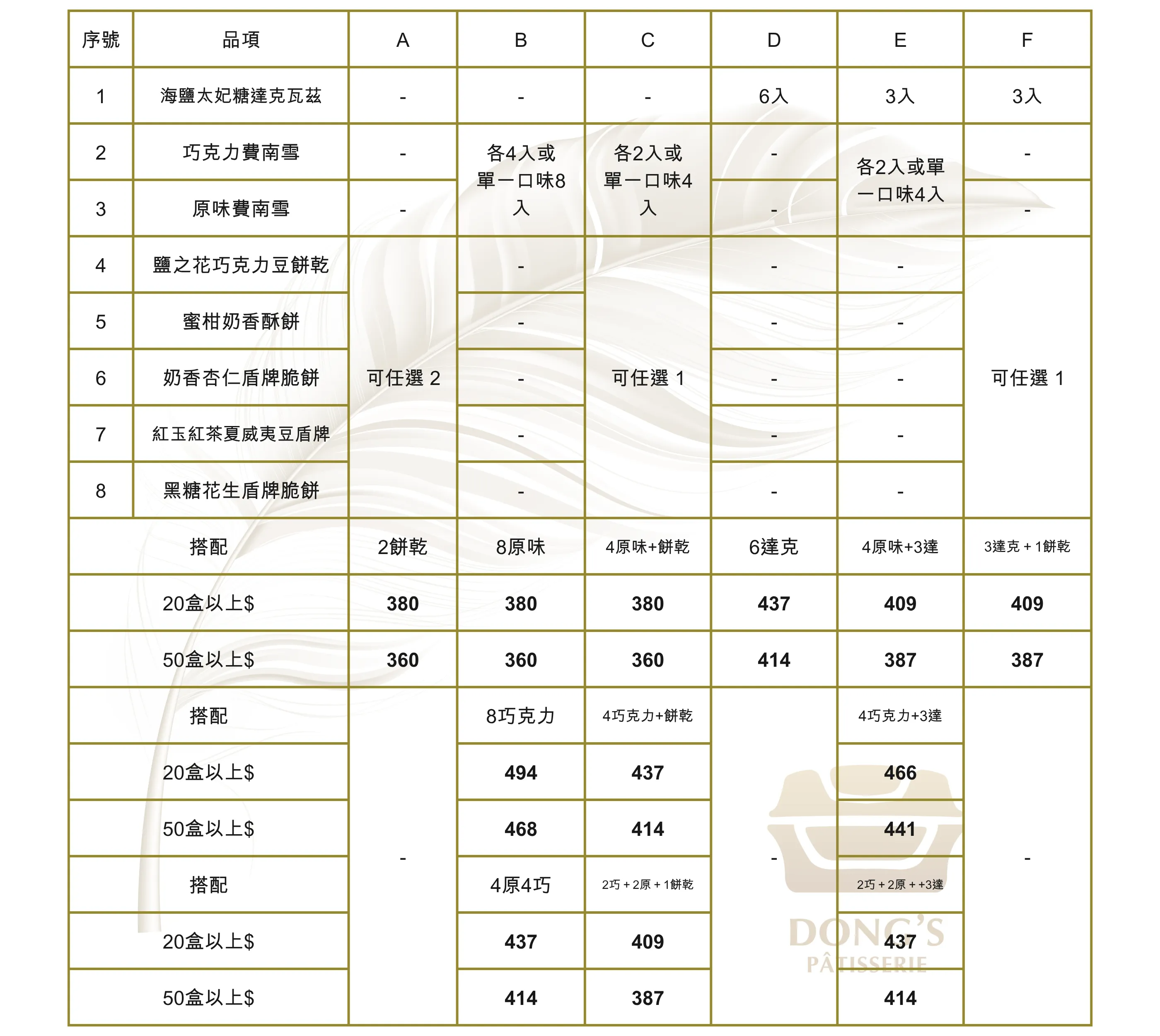 500以下彌月蛋糕禮盒