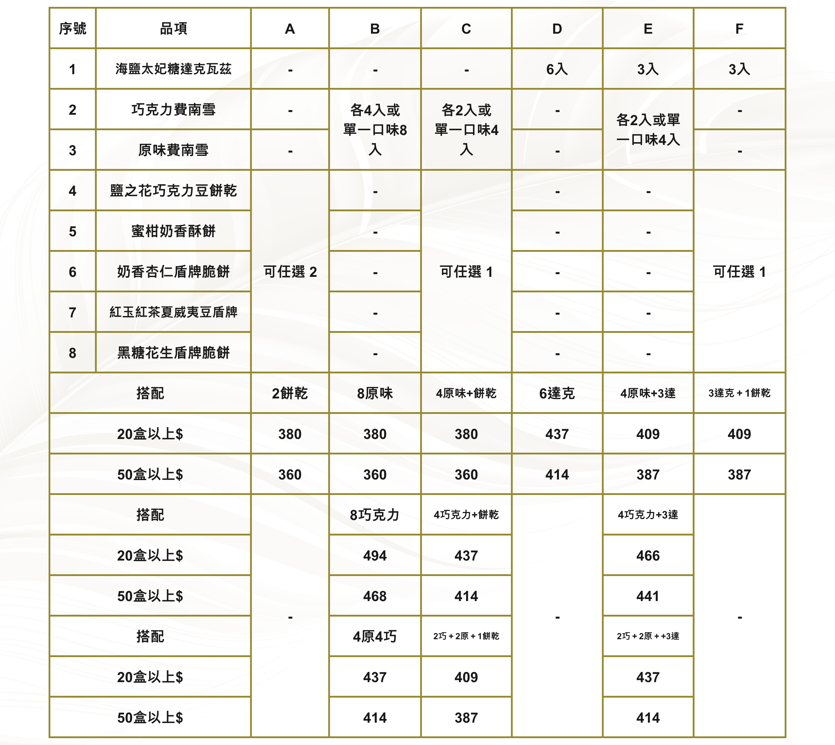 400元以內的彌月蛋糕禮盒，小資彌月蛋糕