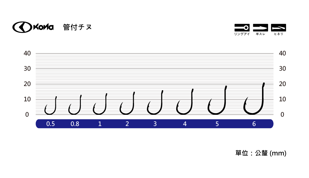 管付チヌ
