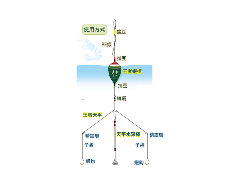 EBI09-王者天平仕掛組-2