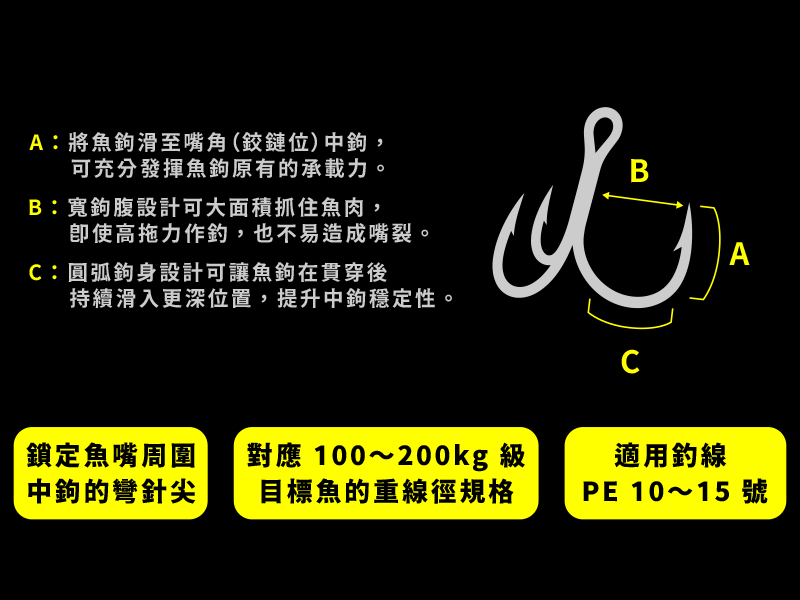 STX-68 商品照片