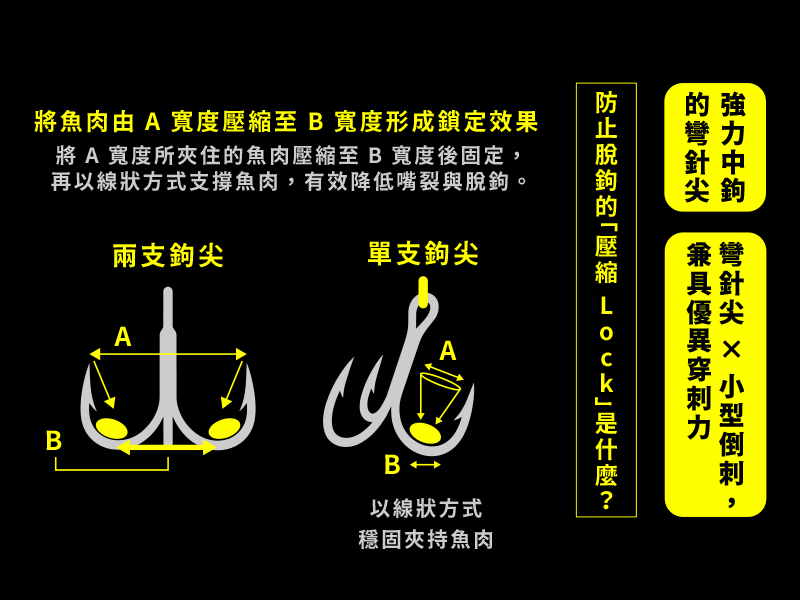 STX-68 商品照片