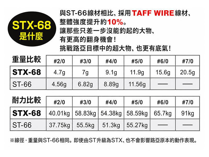 STX-68 商品照片