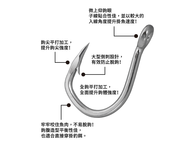 STX-68 商品照片