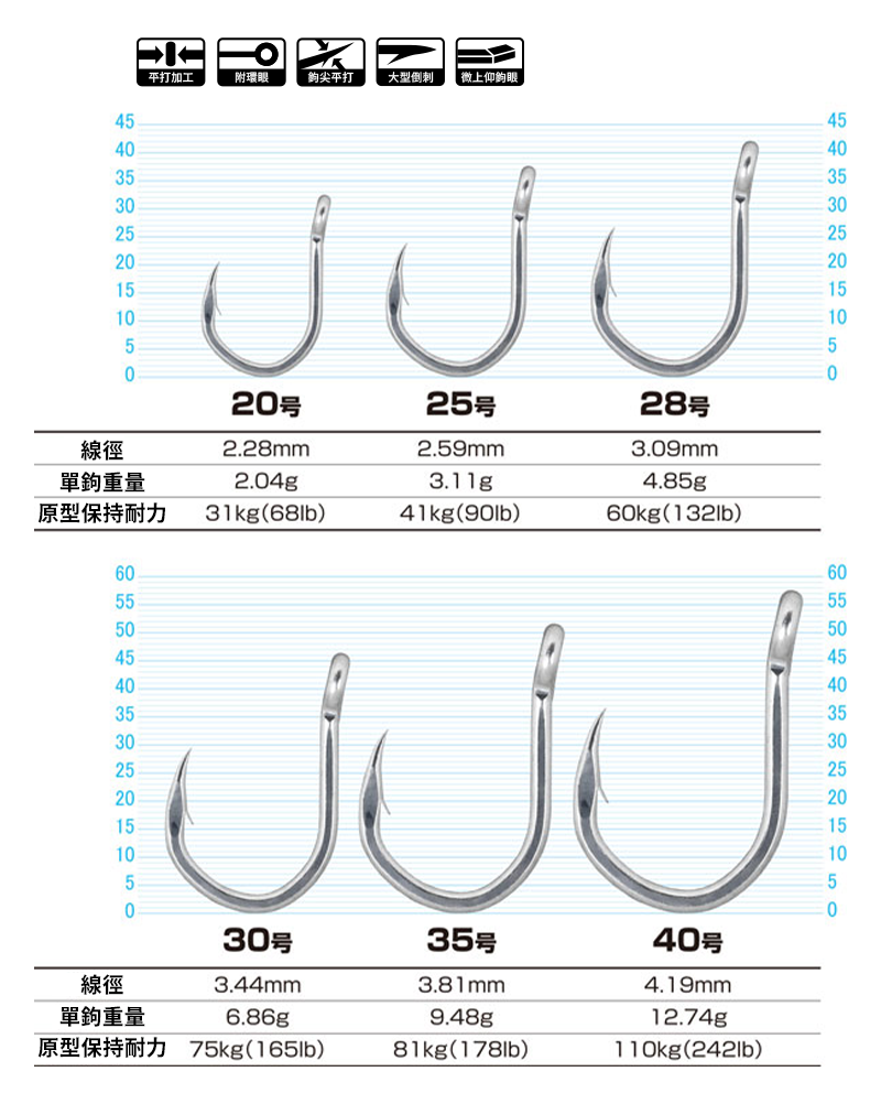 規格照片