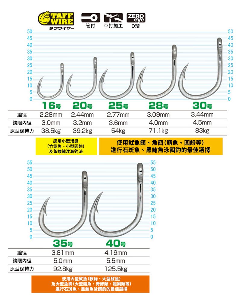 規格照片